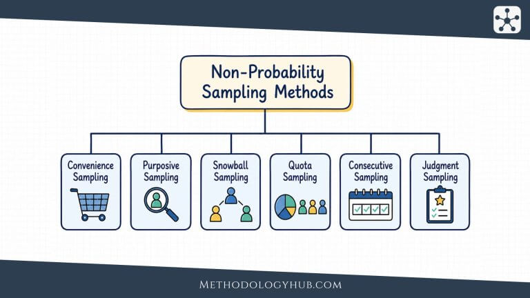 Sampling Methods: Types, Examples, and How to Choose