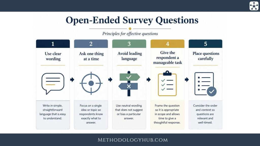 Open Ended Survey Questions MethodologyHub.com