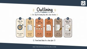 Outlining - Writing Process - MethodologyHub.com