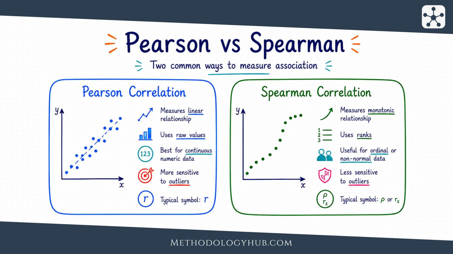 Pearson Correlation Coefficient Explained | Methodology Hub