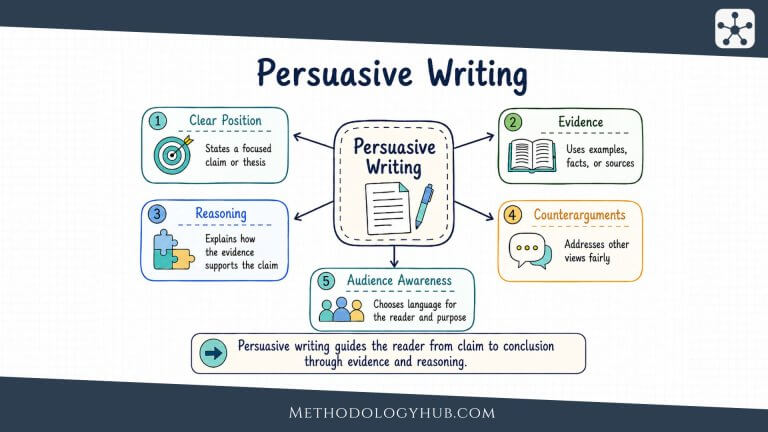 Persuasive Writing - Definition and features