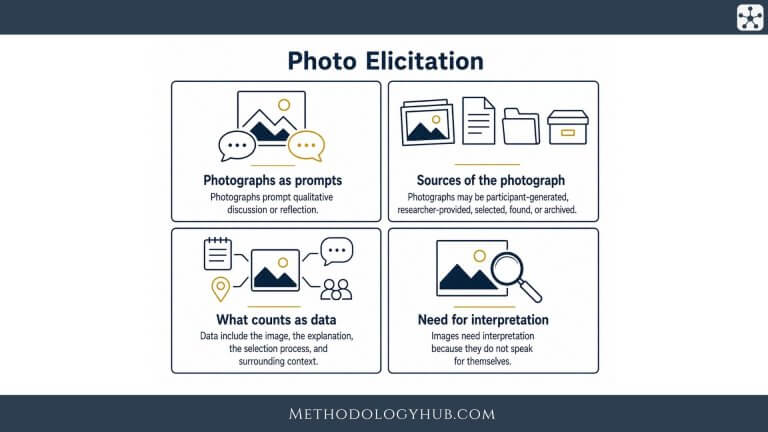 Photo Elicitation - MethodologyHub.com