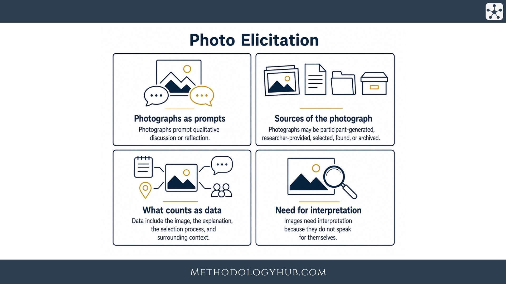 Photo Elicitation - MethodologyHub.com