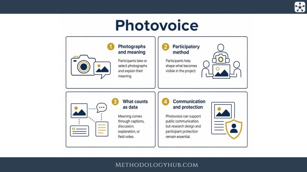 Photovoice - MethodologyHub.com