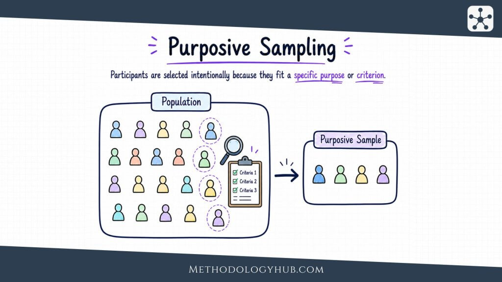 Purposive Sampling - MethodologyHub.com