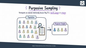 Purposive Sampling MethodologyHub.com