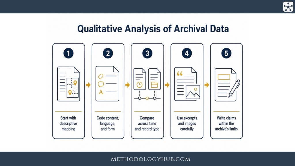 Qualitative Analysis of Archival Data