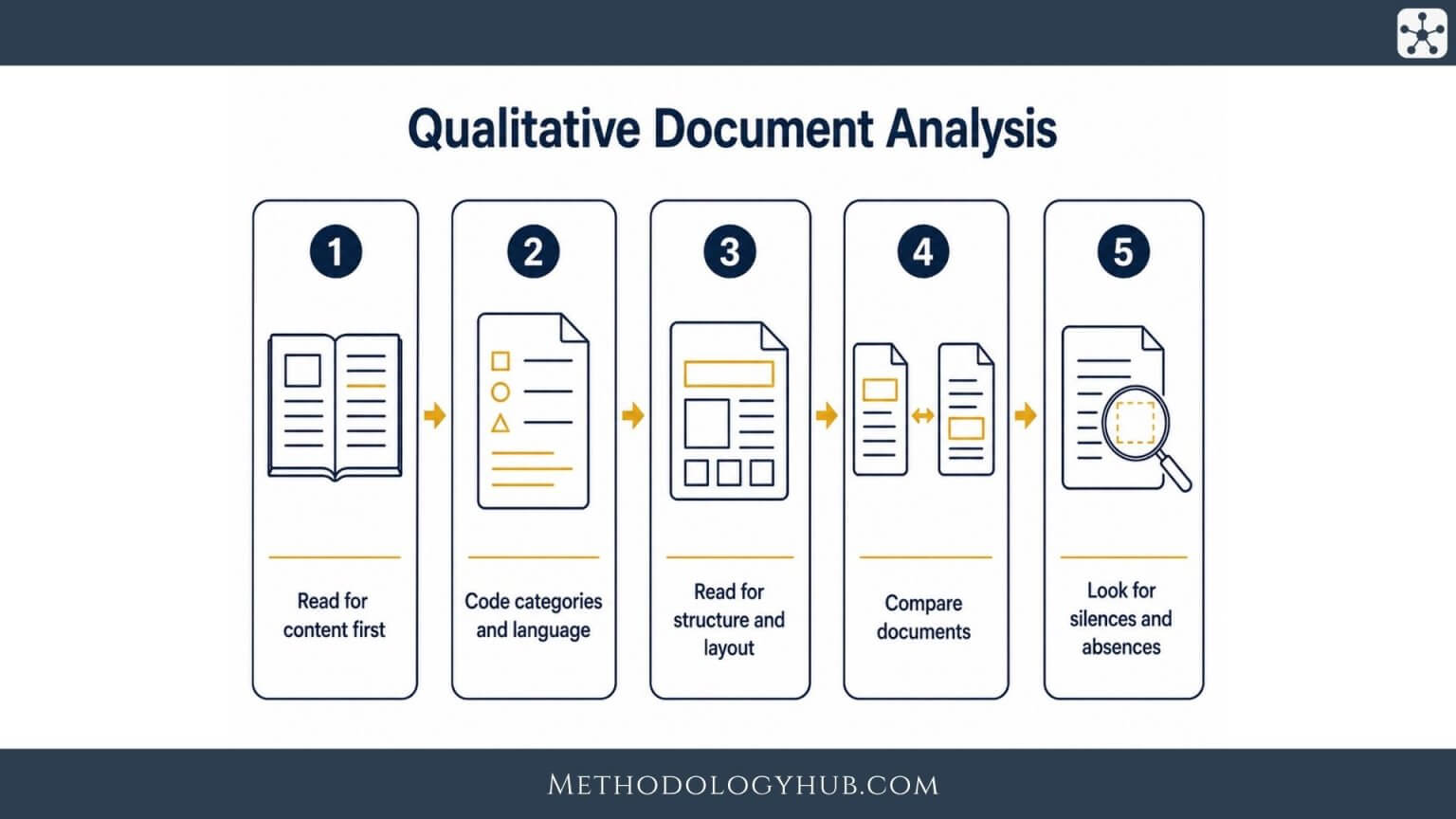Qualitative Document Analysis explained | Methodology Hub