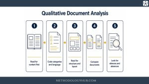 Qualitative Document Analysis explained | Methodology Hub