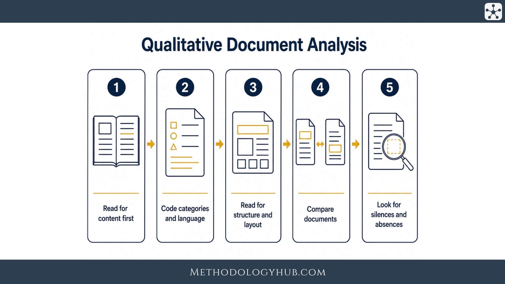 Qualitative Document Analysis - MethodologyHub.com