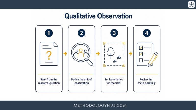 Qualitative Observation - MethodologyHub.com