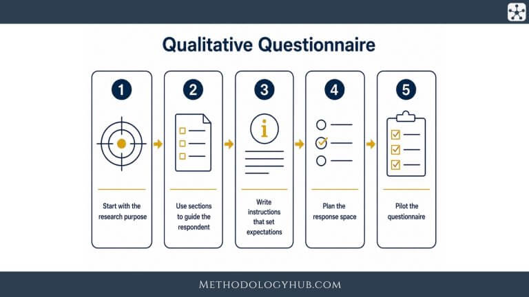 Qualitative Questionnaire - MethodologyHub.com