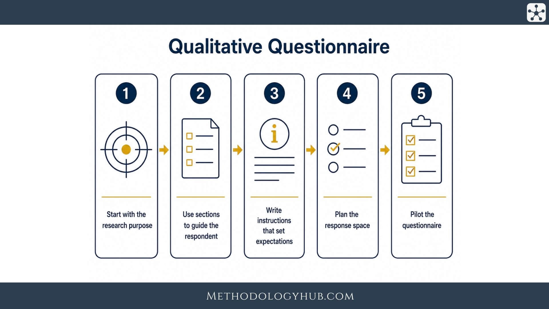Qualitative Questionnaire - MethodologyHub.com