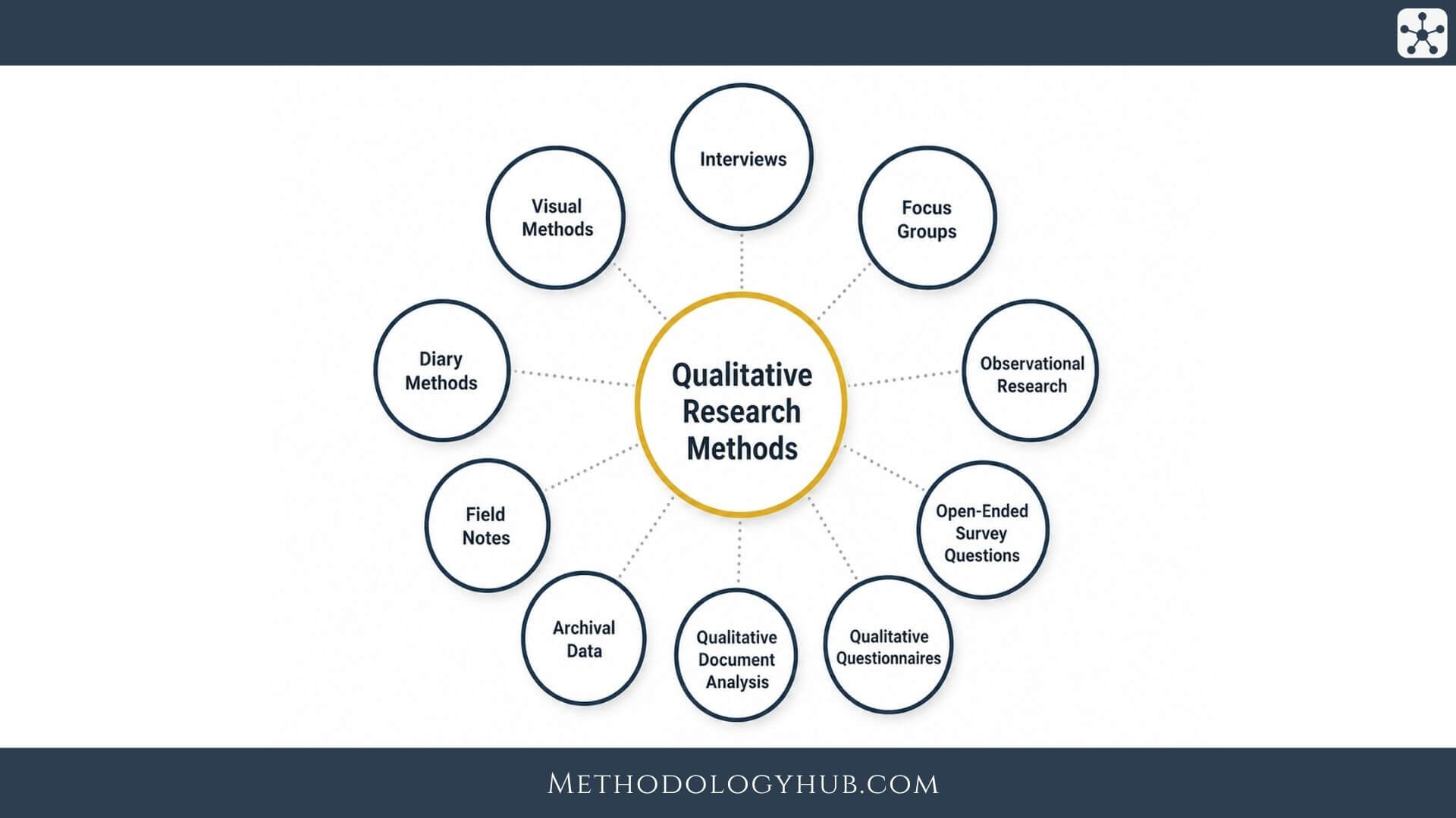 Core Qualitative Research Methods - MethodologyHub.com