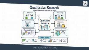 Qualitative Research explained - MethodologyHub.com