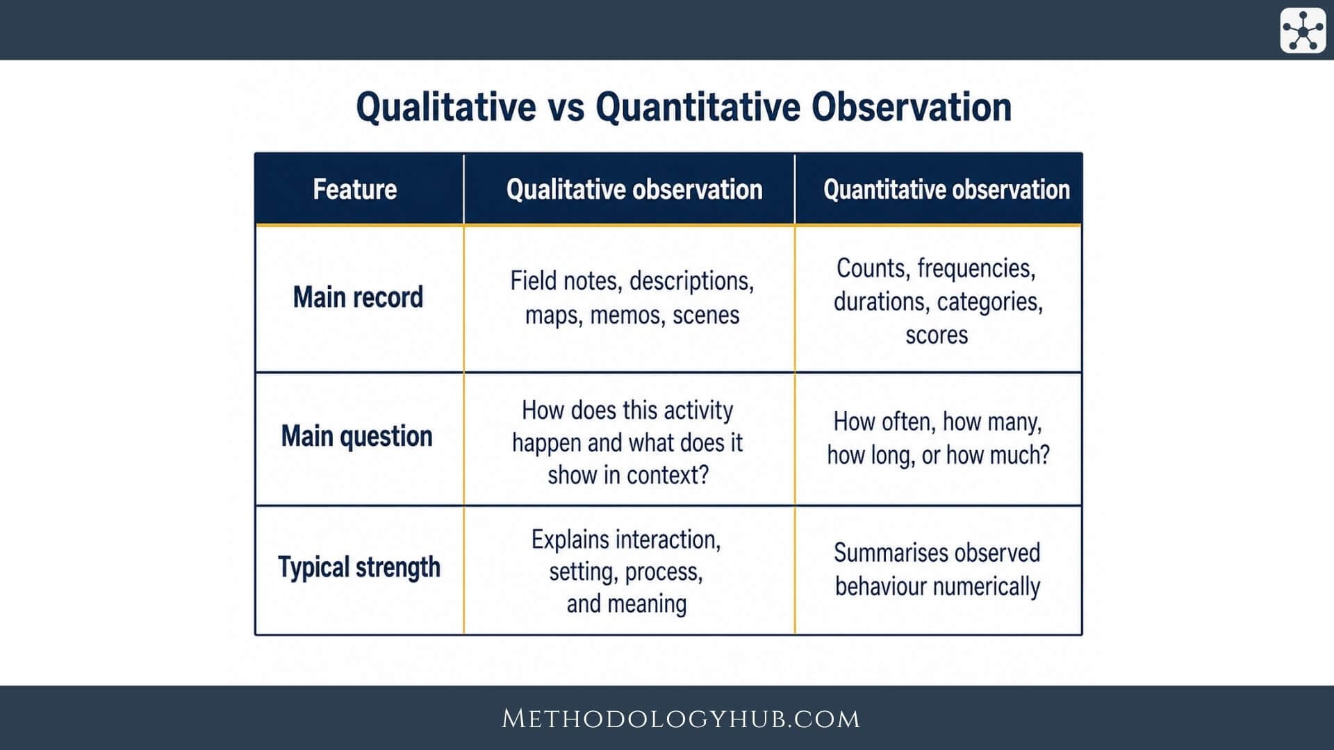 Quantitative Observation Examples Science Observational Research explained | Methodology Hub