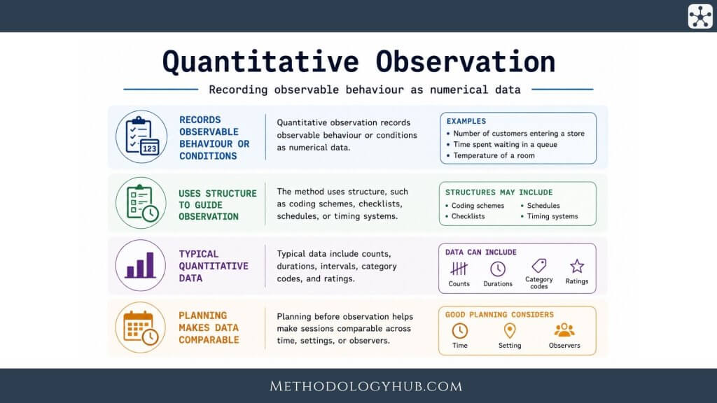 Quantitative Observation - MethodologyHub.com