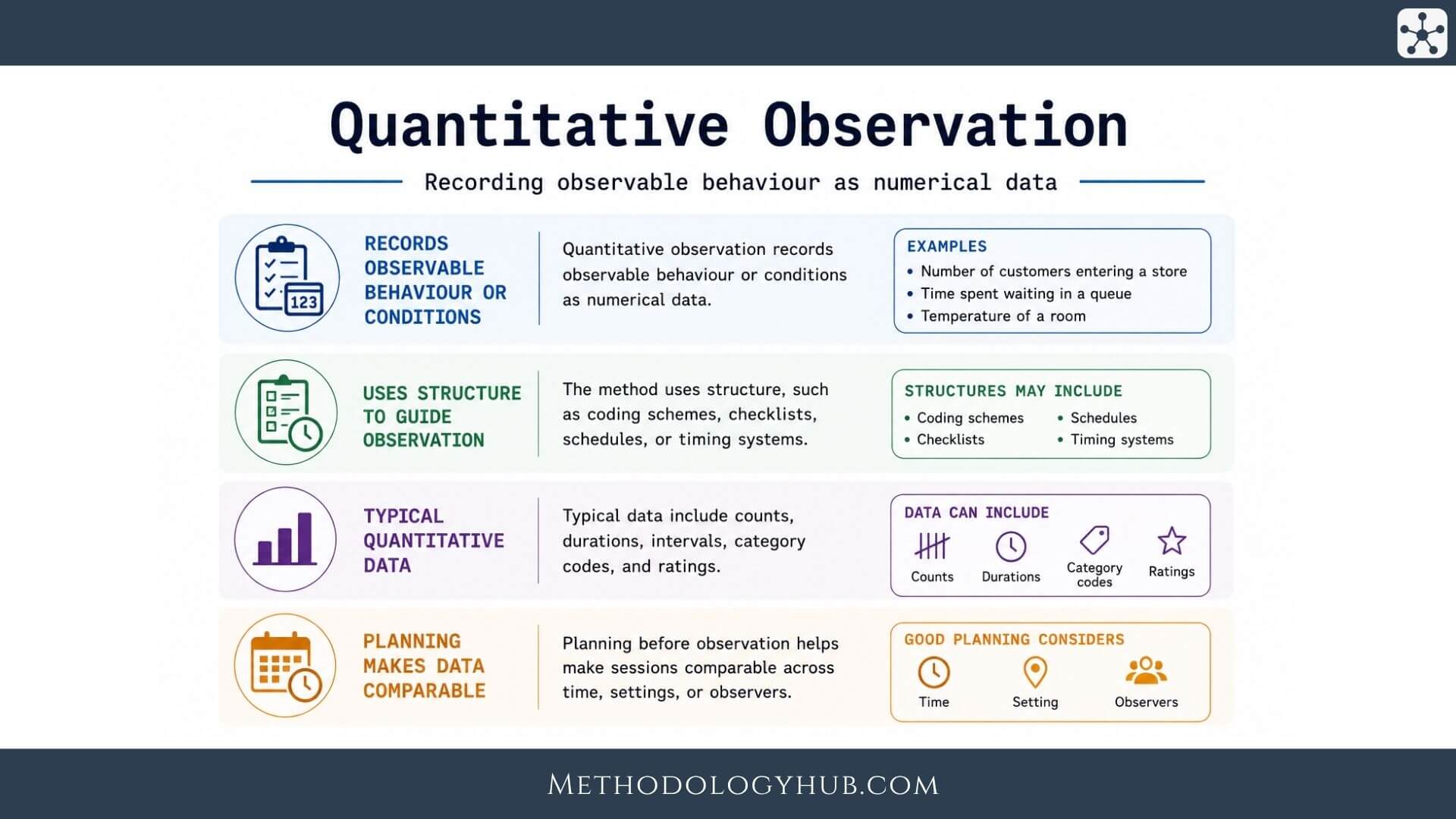 Quantitative Observation - MethodologyHub.com