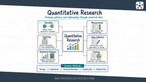 Quantitative Research explained - MethodologyHub.com