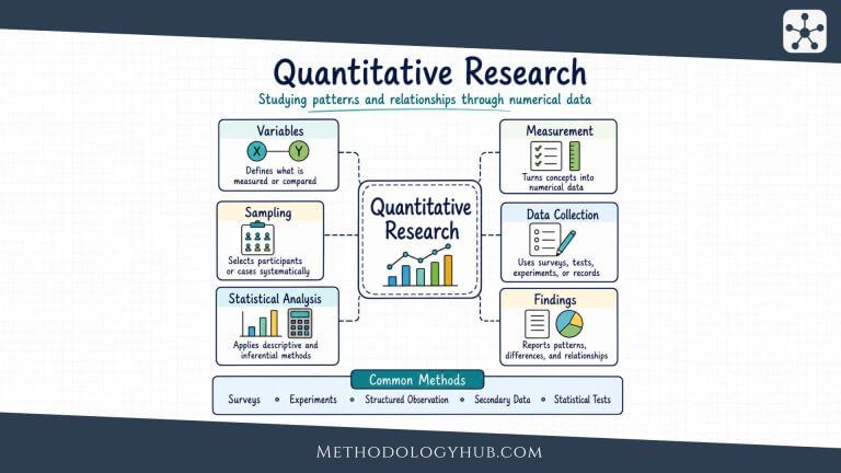 Quantitative Research explained - MethodologyHub.com