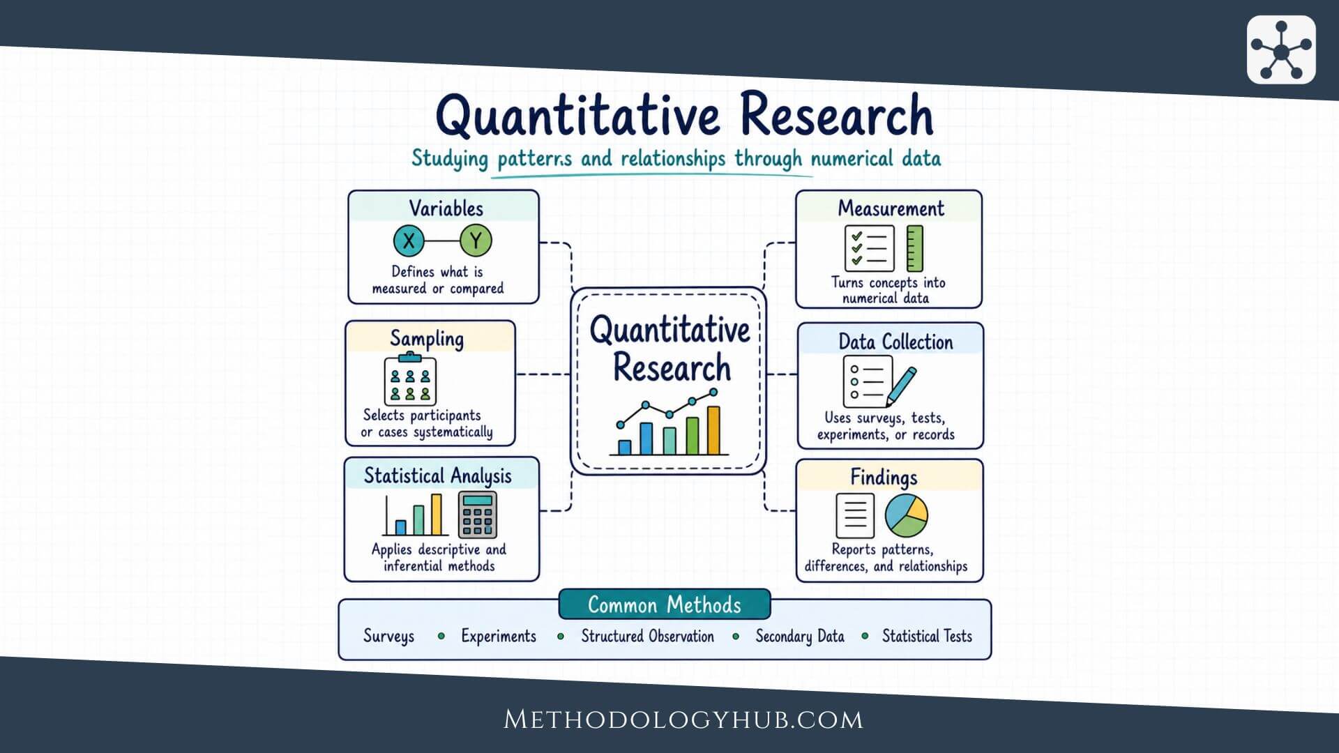 Quantitative Research explained - MethodologyHub.com