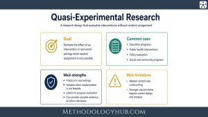 Quasi-Experimental Research explained - MethodologyHub.com