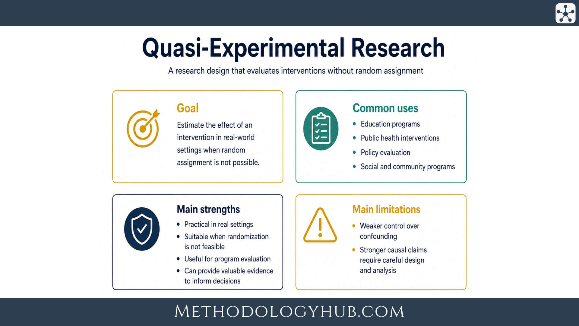 Quasi-Experimental Research explained - MethodologyHub.com