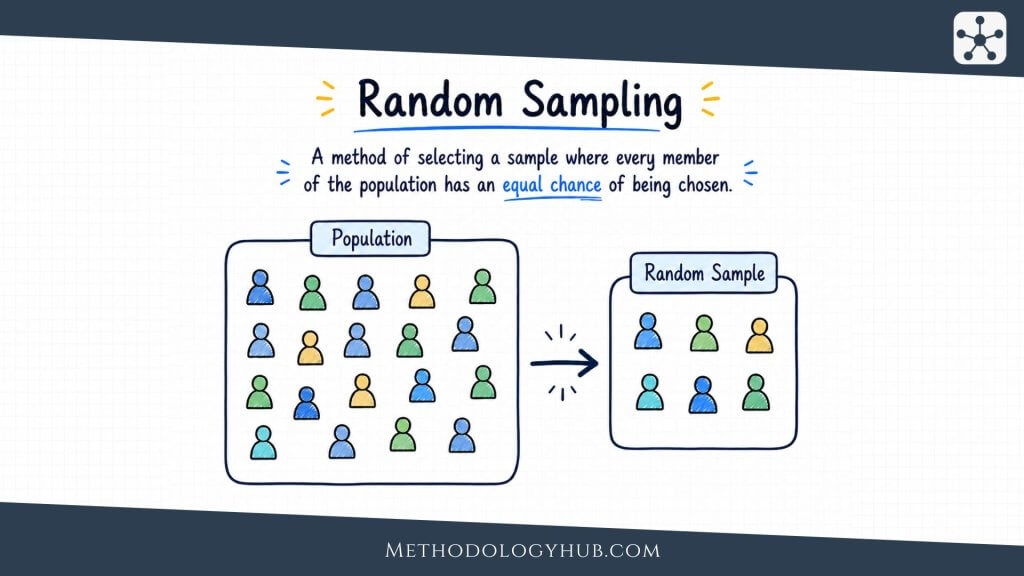 Random Sampling - MethodologyHub.com