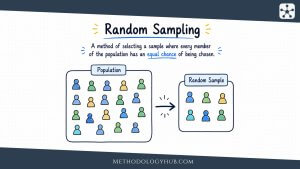 Random Sampling - MethodologyHub.com
