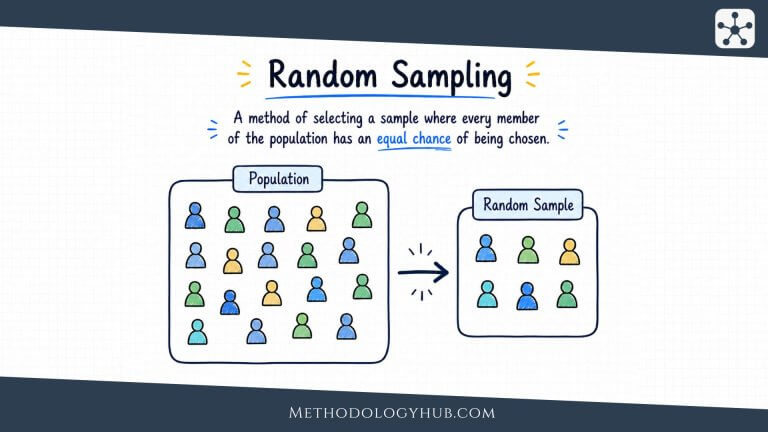 Random Sampling - MethodologyHub.com