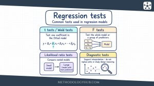 Regression tests - MethodologyHub.com