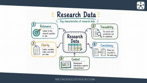 Research Data - MethodologyHub.com