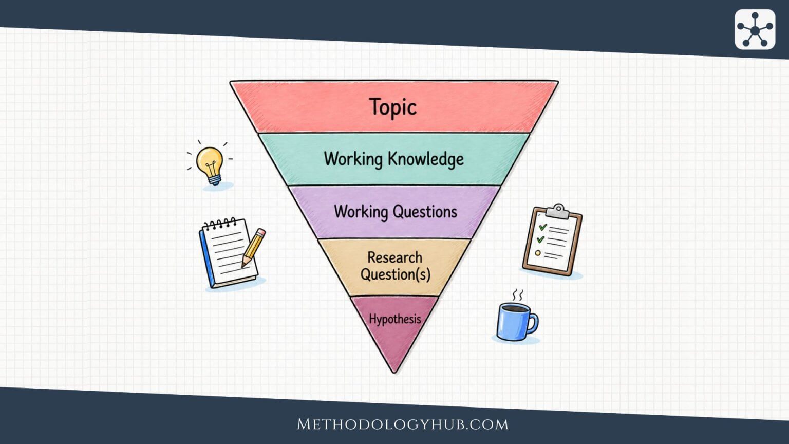 The Research Process Explained: Steps and Examples (2026)