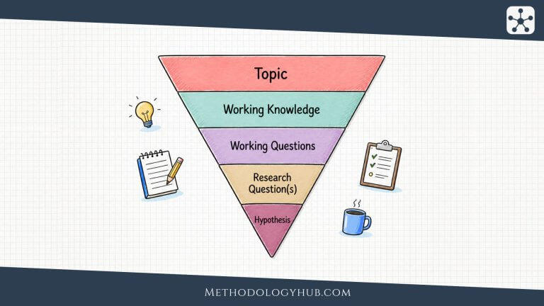 Research Process - Research Topic, Research Question and Research Hypothesis