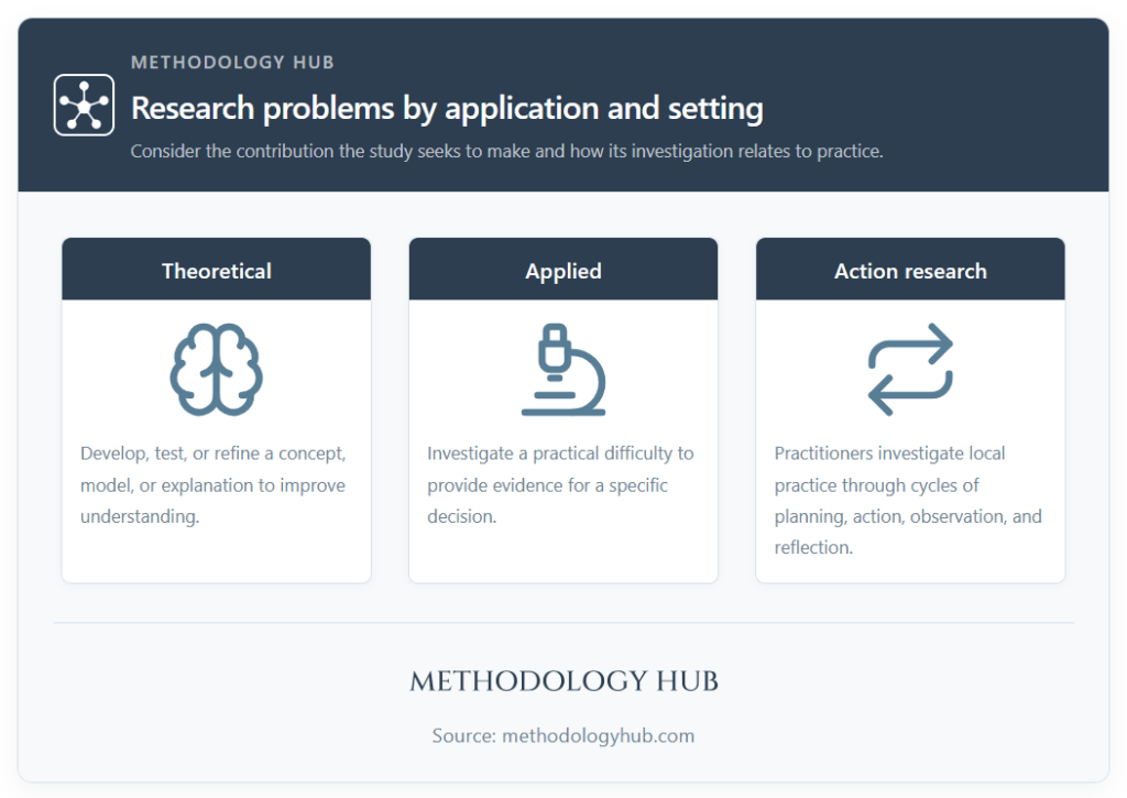 Research problems - Classification by Application and Setting