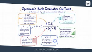 Spearmans p Rank Correlation Coefficient Formula MethodologyHub.com