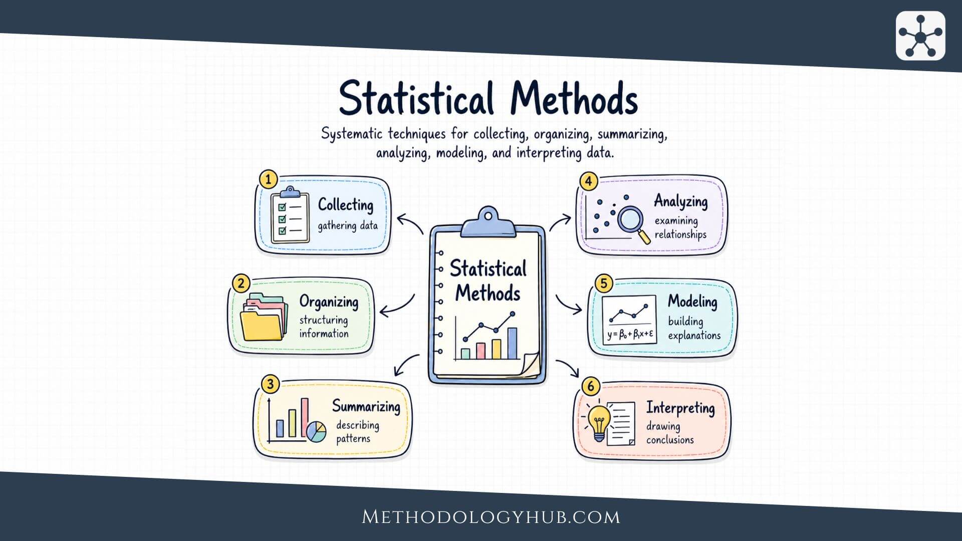 Statistical Methods - MethodologyHub.com