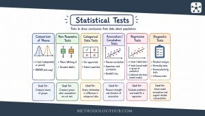 Statistical Tests - Overview - MethodologyHub.com
