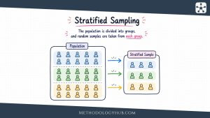 Stratified Sampling - MethodologyHub.com