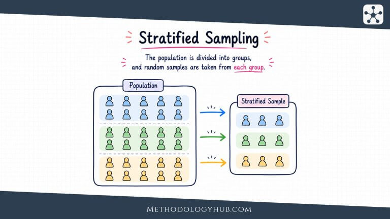 Stratified Sampling - MethodologyHub.com