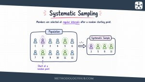 Systematic Sampling - MethodologyHub.com