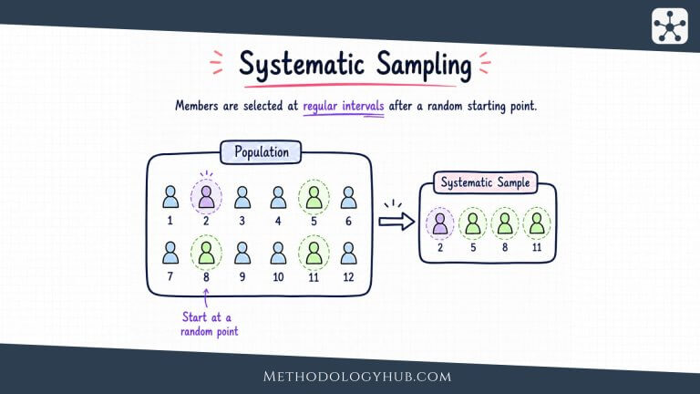 Systematic Sampling - MethodologyHub.com