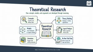 Theoretical Research explained - MethodologyHub.com