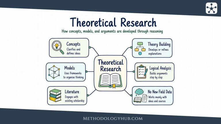 Theoretical Research explained - MethodologyHub.com