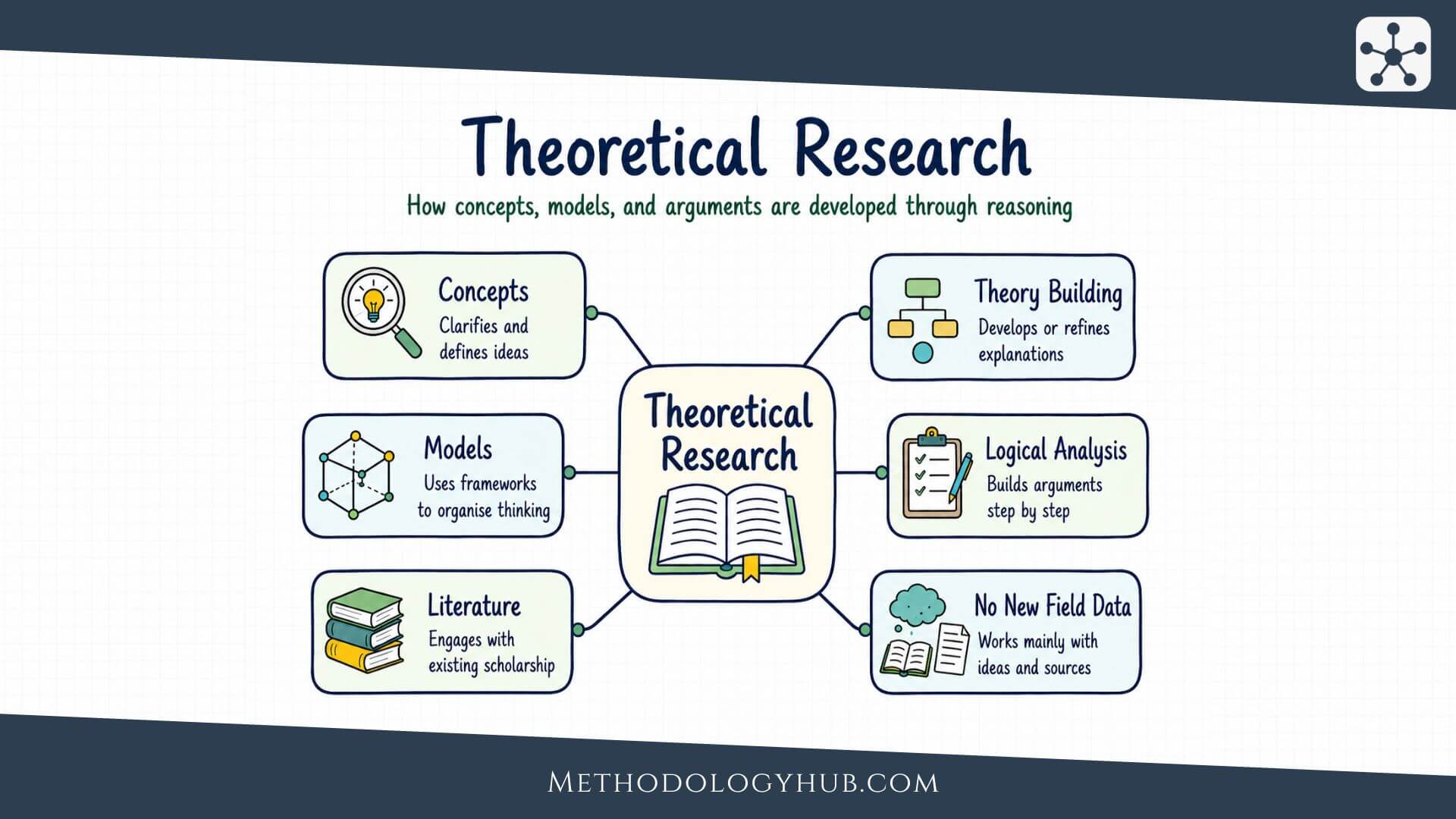 Theoretical Research explained - MethodologyHub.com