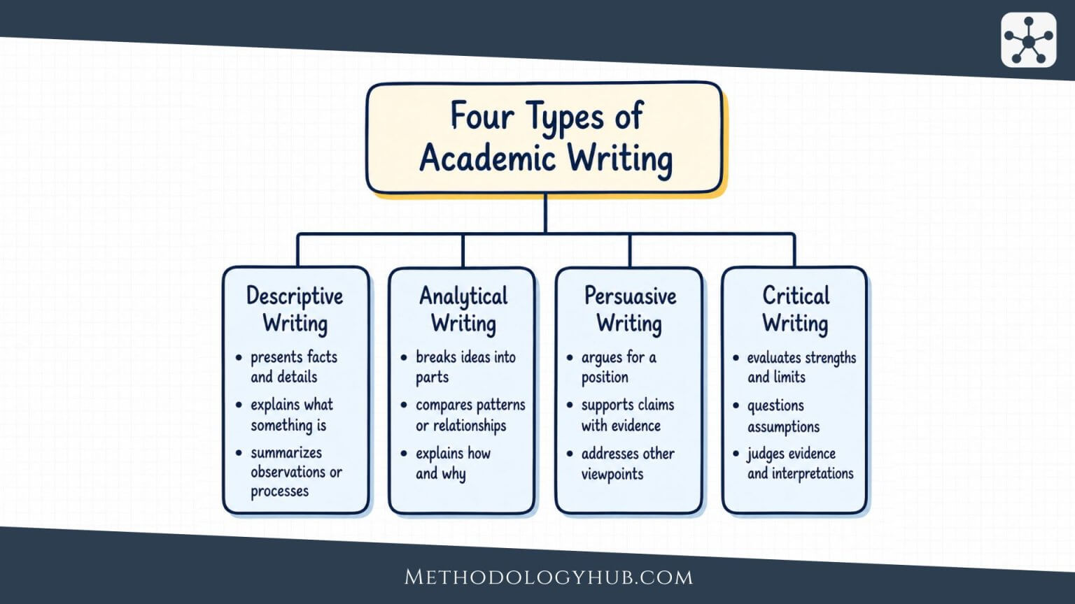 Analytical Writing Definition Structure Examples