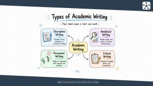 Types of Academic Writing - MethodologyHub.com