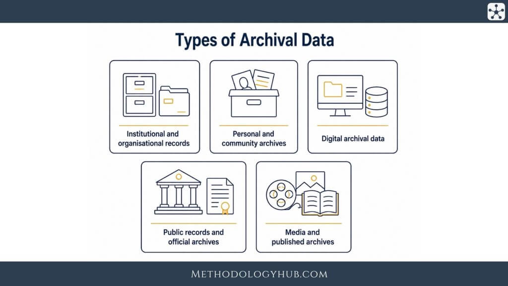 Types of Archival Data