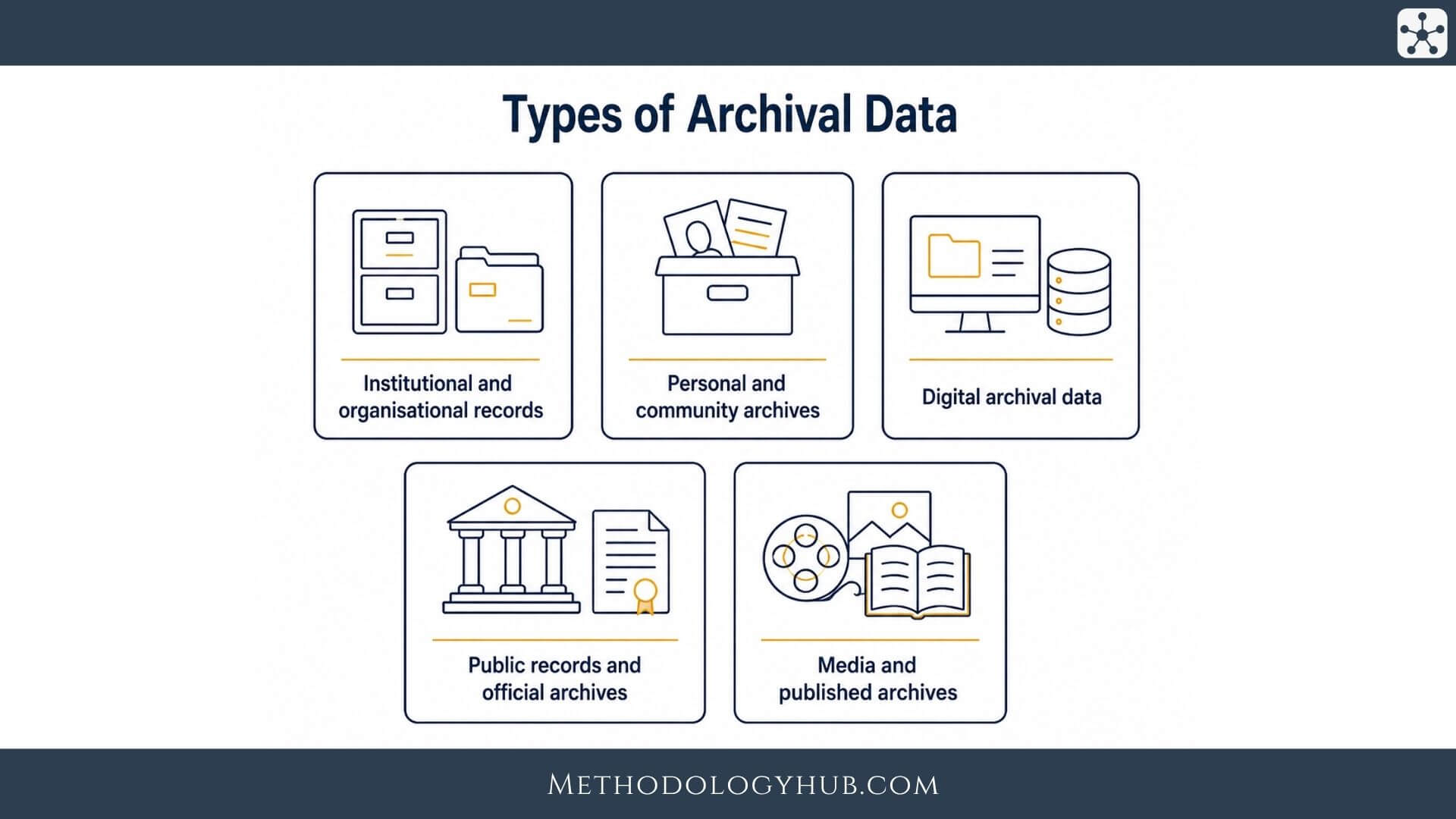 Types of Archival Data