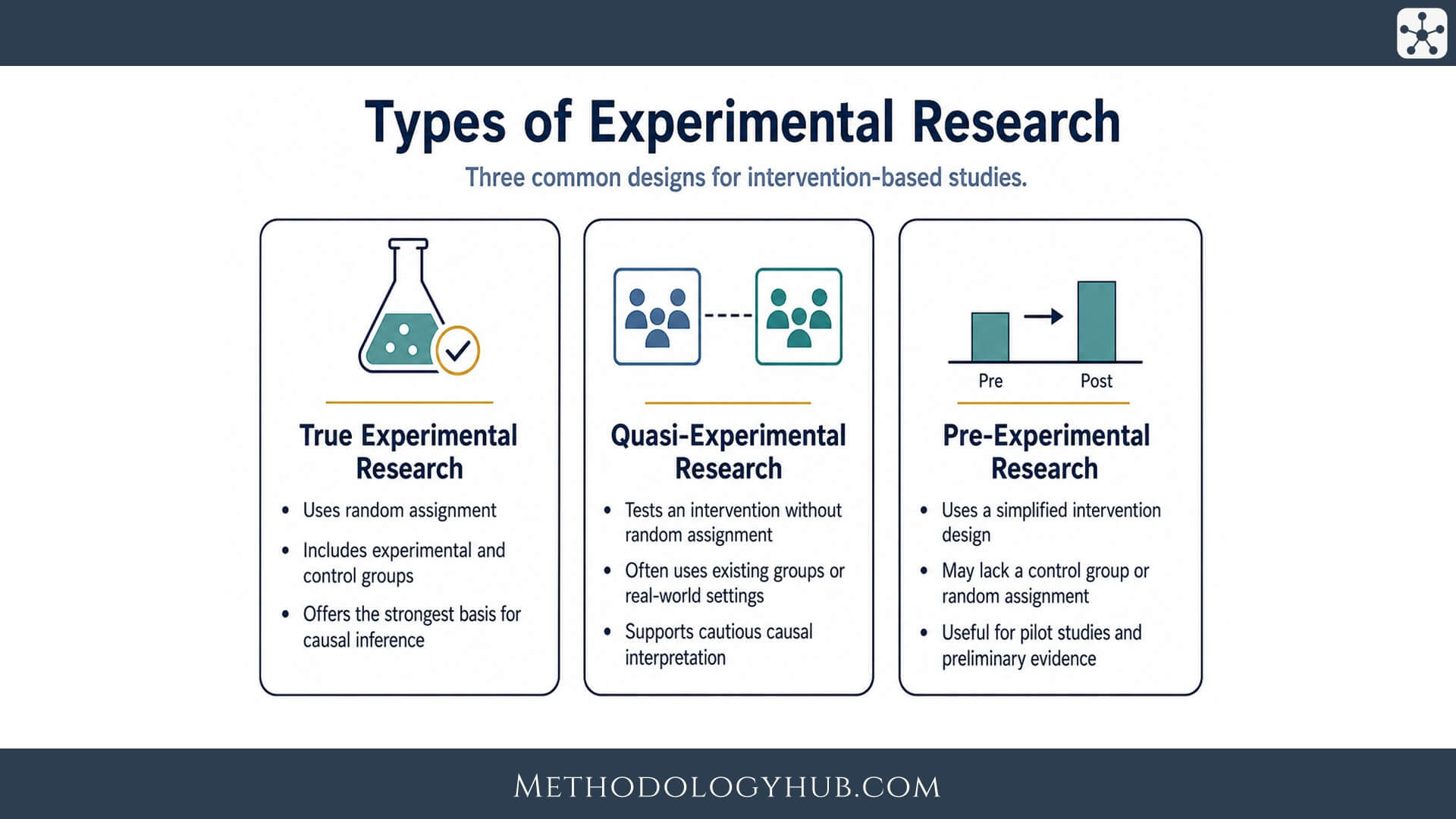 Randon Pattern Examples Experimental Research: Definition, Methods & Examples